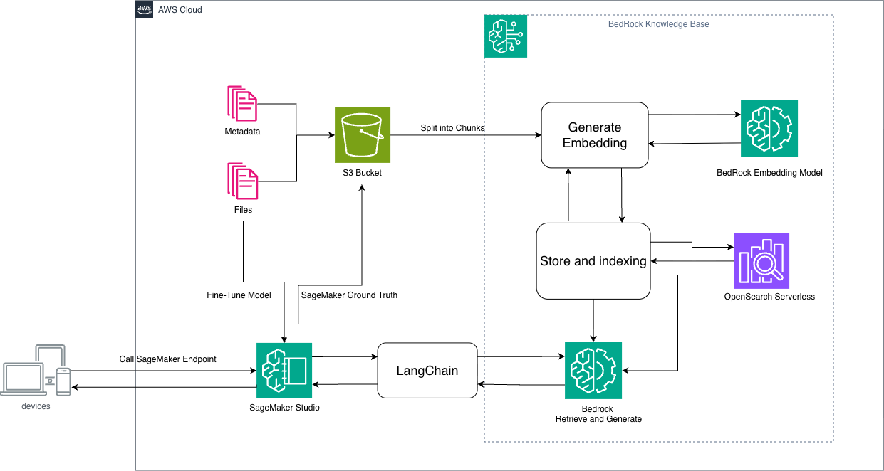 Architecture diagram